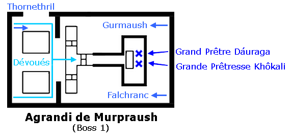 Plan agrandi de Murpraush